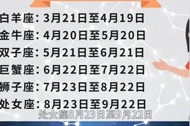十二星座月份表，十二星座都是哪个月份的？视频封面
