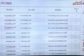 国家公务员考试，十大热门、冷门岗位介绍视频封面