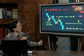 殷保华《殷式选股法》第十六讲 《殷氏定律：线下阳线抛》视频封面