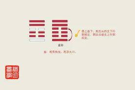 文人小哥讲《易经》第42卦风雷益视频封面