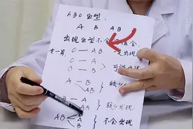 夫妻之间的血型搭配很重要 跟谭教授学 查看自己和丈夫的血型搭配视频封面
