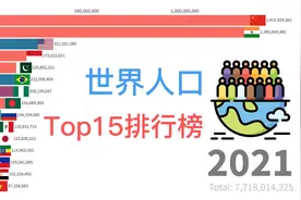 世界各国人口排名Top15 1960-2020