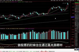 干货分享，股票回调买入法，翻倍还能再翻倍你信就看完！！视频封面