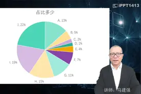 表达数据占比关系的饼图PPT如何做？视频封面