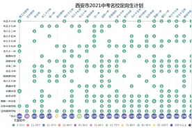 高分段扎堆，换个途径进名校！西安市2021中考名校定向生计划汇总