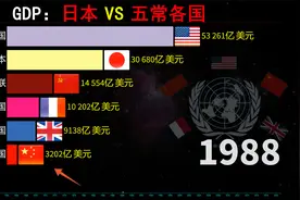 联合国成立15年后，经历近60年发展，日本与五常各国GDP对比视频封面