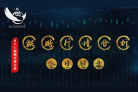 CPI消息将至，大饼的关键点到底在哪里？