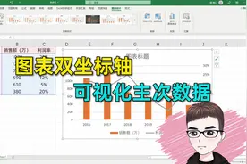 Excel技巧：图表双坐标轴，可视化主次数据视频封面