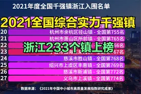 2021全国综合实力千强镇出炉，浙江233个镇上榜，有你家乡吗？视频封面