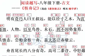 八年级下册古文阅读：《核舟记》，一个桃核雕刻出的小船让人惊叹视频封面
