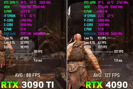 【KK试玩】3090TI对比4090，精选热门游戏4K对比性能。降维打击！