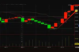 电力环保板块复盘，明天3月23日这个板块如何？视频封面