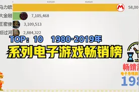 畅销电子游戏系列销量排行榜TOP：10 1980-2019年视频封面
