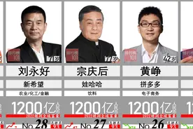 中国富豪最新排名 - 2022胡润全球富豪榜出炉！视频封面