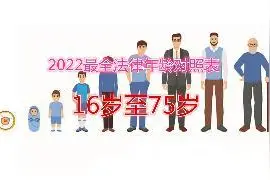 2022最全法律年龄对照表-16岁至75岁