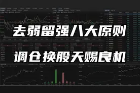 把握A股反弹绝佳良机，去弱留强正当时，调仓换股有秘诀视频封面