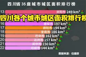 四川35个城市城区面积排行榜，成都遥遥领先，看看你的家乡排第几视频封面
