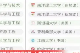 这些学科中国高校世界第一！快看看有你的母校吗？视频封面