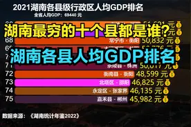 2021湖南124个县人均GDP排名，一地破20万，83地不足全省平均水平视频封面