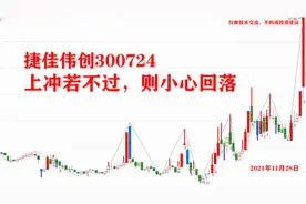 捷佳伟创 300724 上冲若不过，则小心回落视频封面