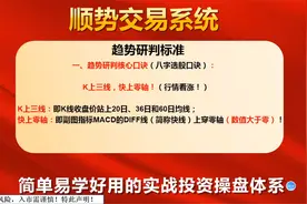 顺势交易系统买入法则1视频封面
