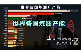石油炼油产能最多的国家 世界各国炼油产能排名视频封面