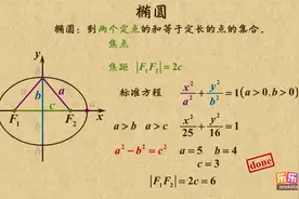 高中数学解析几何：椭圆的标准方程
