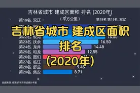 吉林省城市 建成区面积 排名 (2020年), 前5名都是哪里?视频封面