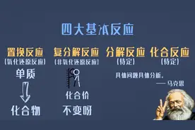 【科普】没有氧元素参与的氧化还原反应凭什么叫氧化还原反应？视频封面