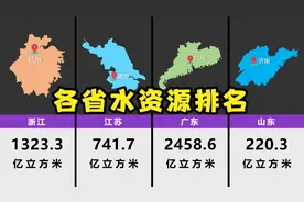 中国各省份水资源排名【数据可视化】视频封面