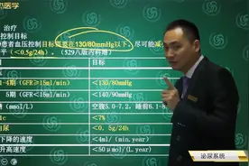 泌尿系统-肾功能不全-慢性肾脏病CKD治疗措施，急性肾衰透析指征视频封面