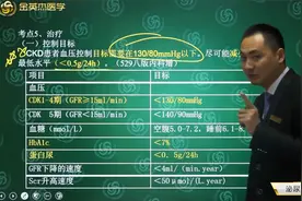泌尿系统-肾功能不全-慢性肾脏病CKD治疗措施，急性肾衰透析指征视频封面
