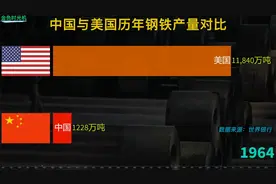近70年来，中美钢铁产量变化对比，见证中国奋斗发展速度视频封面