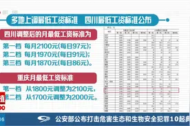 多地上调最低工资标准，四川最低工资标准公布视频封面