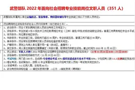 武警部队22年面向社会招聘专业技能人员，351人视频封面