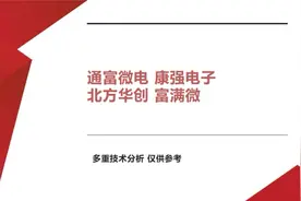 客观点评：通富微电 康强电子  北方华创 富满微 半导体怎么看？视频封面