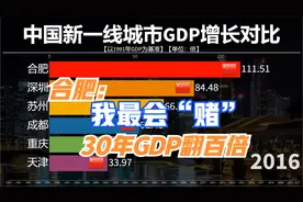 近30年中国城市GDP增速对比，最会赌的合肥翻190倍，超过深圳。视频封面