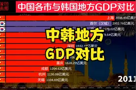 发达国家的“粉碎机”？中国各市与韩国各道GDP对比，首尔掉队了视频封面