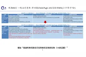 中国肿瘤创新药之十七： 肝癌，肝功能A级和较好B级视频封面
