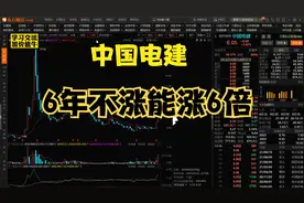 中国电建：横盘6年能否涨个6倍，月线连续中阳横有多长竖有多高