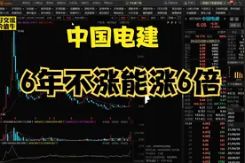 中国电建：横盘6年能否涨个6倍，月线连续中阳横有多长竖有多高
