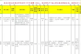 限北京户口，北京石景山事业单位22年下半年招聘视频封面