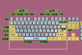 零基础学电脑打字入门教程，老师一步一步教会你