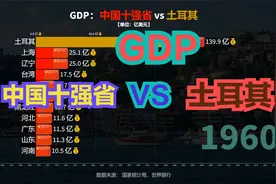 一边抗震救灾一边打仗，土耳其为什么这么牛？十强省VS土耳其GDP视频封面