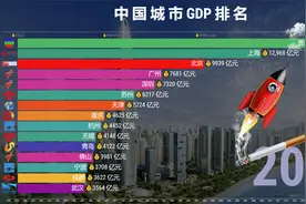 中国城市排名1978-2020，广东江苏上榜多，HK再次被赶超！视频封面