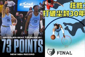 152比79！灰熊狂胜雷霆73分，一举打破NBA尘封30年纪录视频封面