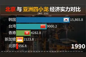 北京永远无法超过韩国？看北京与亚洲四小龙GDP对比，皆有可能！视频封面