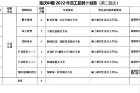 从重庆中烟22年招聘计划看哪些专业要求视频封面