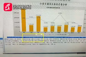 第九个“全国交通安全日”，2020年贵州省年度交通违法行为大盘点