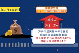 142元！济宁市居民基本养老保险基础养老金最低标准又涨了！视频封面